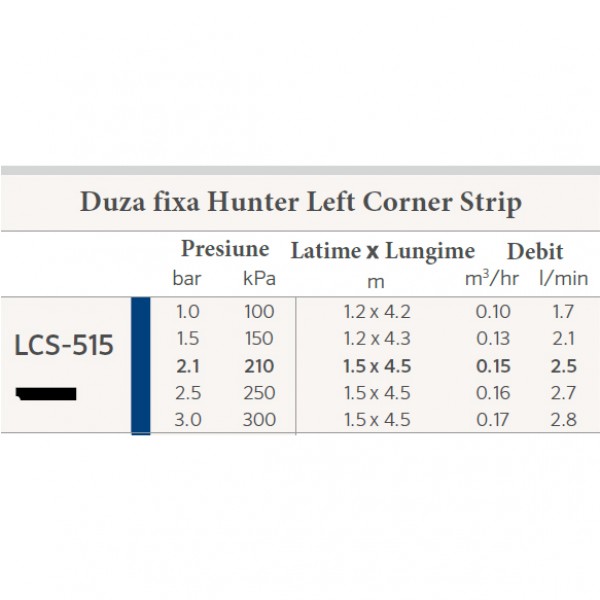 duza_lcs_515_colt_stanga