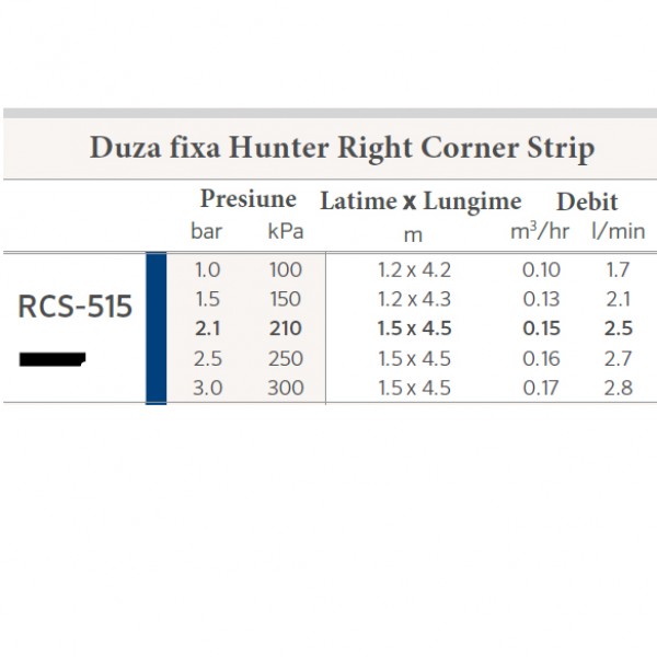 duza_rcs_515_colt_dreapta